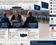 Summitul NATO de la Ankara – miza secolului?